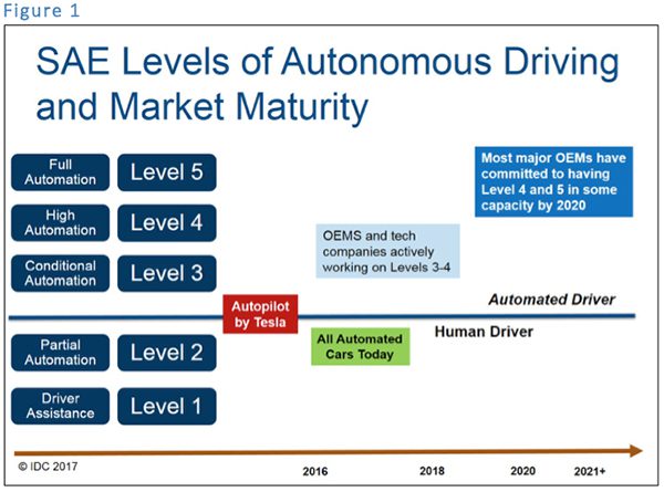 Intel Acquisition Highlights Intersection of Automotive and Technology, Industry Today