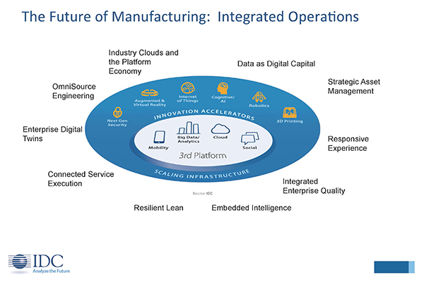 IDC Manufacturing Insights :Enterprise Applications, iERP, Industry Today