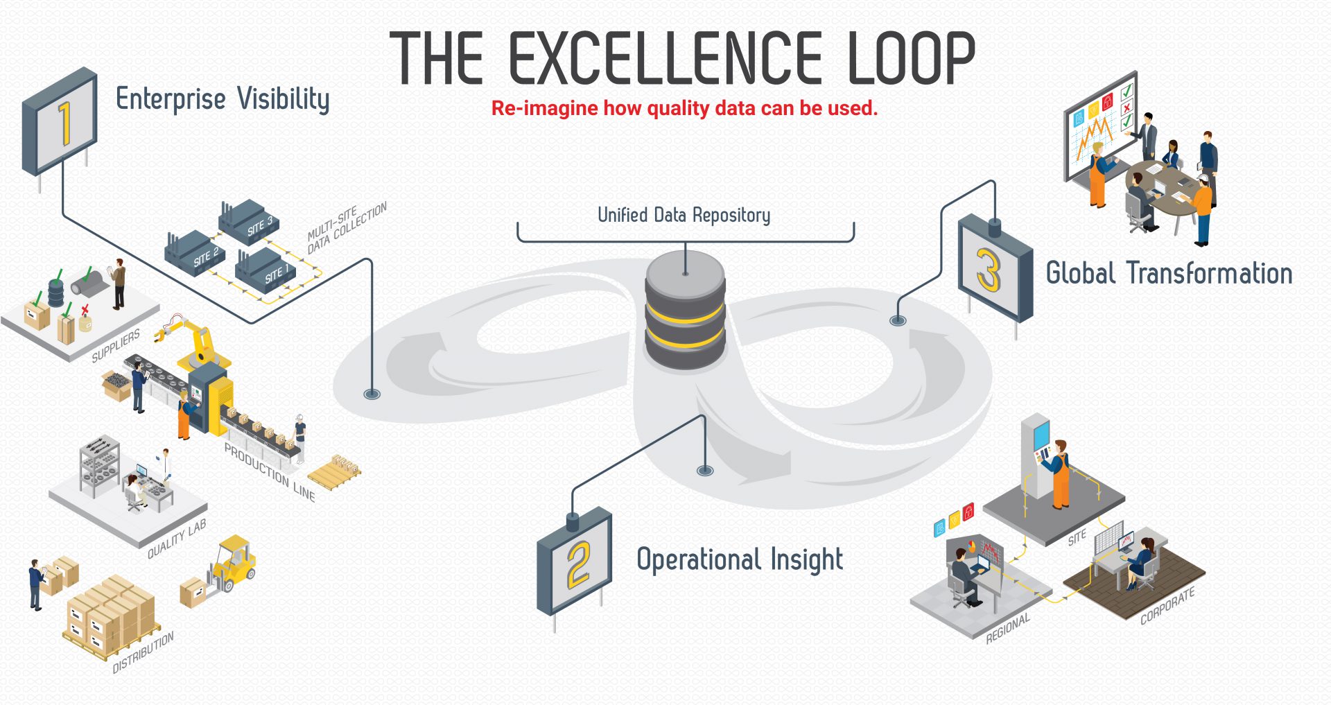 InfinityQS EnterpriseGraphic Excellence Loop FINAL V2 Hi Res