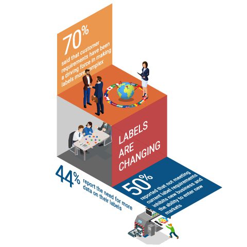 Loftware Labels Are Changing, Industry Today