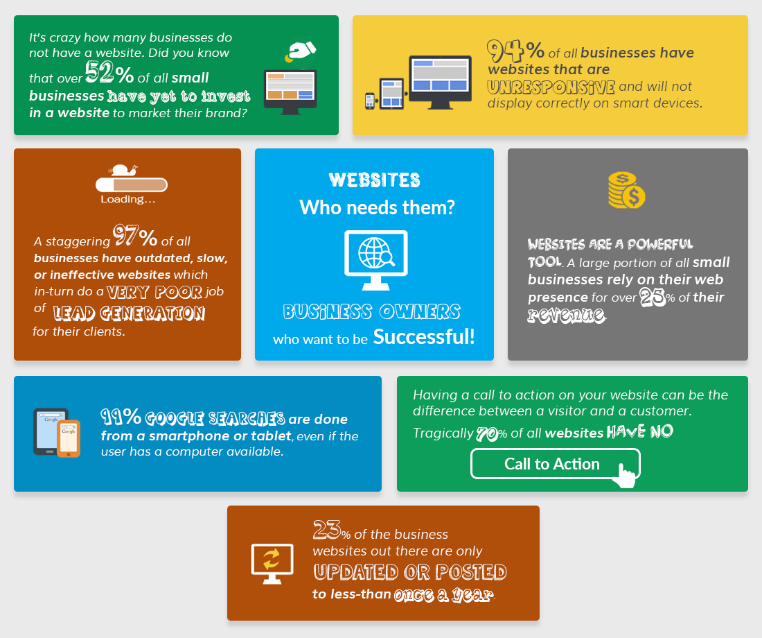 Websites, who needs them? - Industry Today