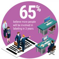 Top 5 Trends in Enterprise Labeling, Industry Today
