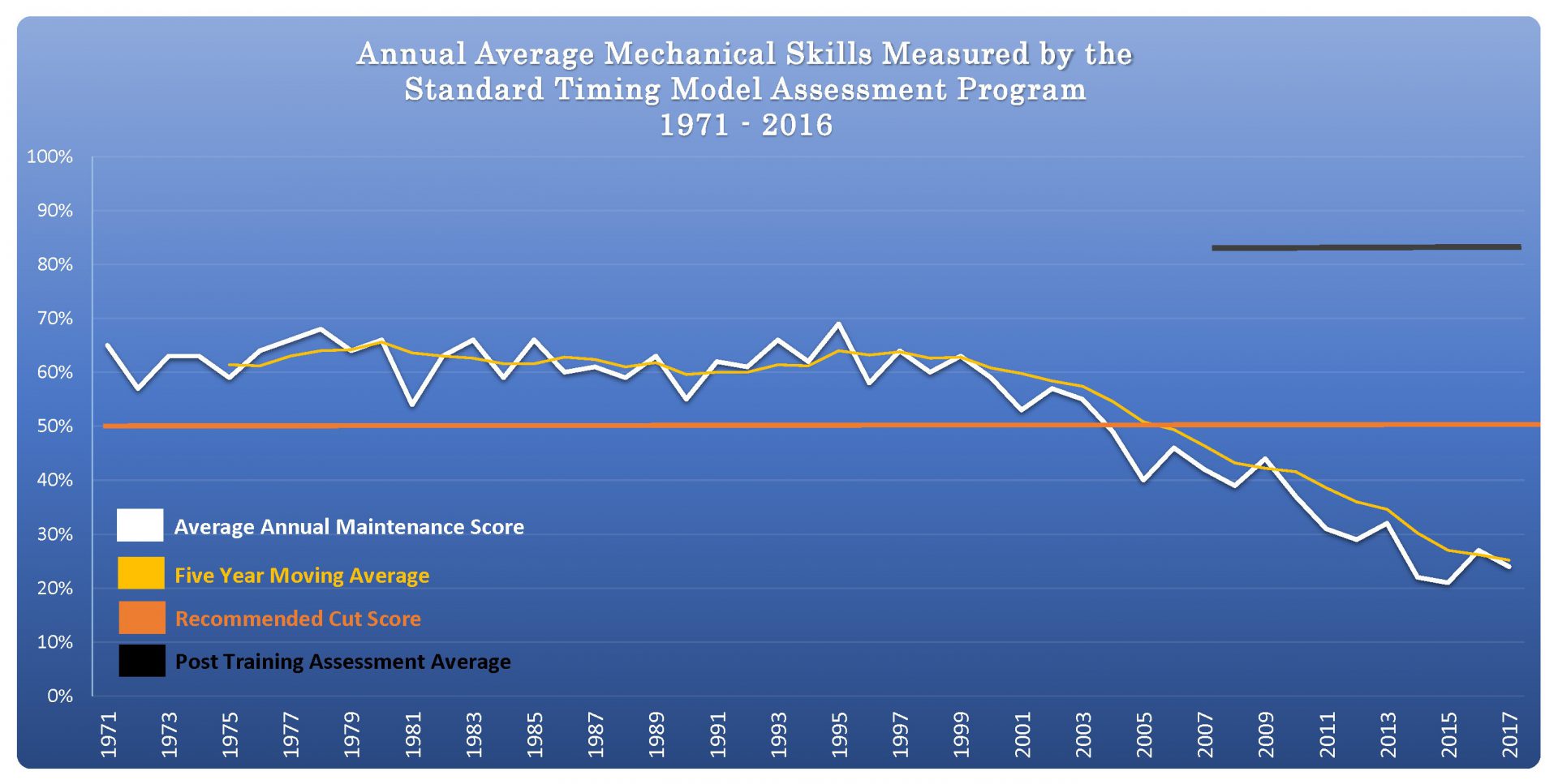 Measuring the Skills Shortage, Industry Today