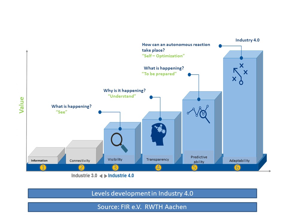 The Goal to Finding New Paths in Industry 4.0, Industry Today