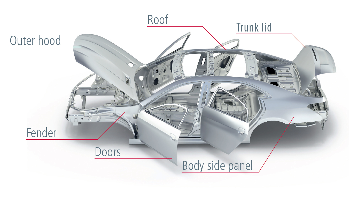 Automotive lightweighting with aluminum 