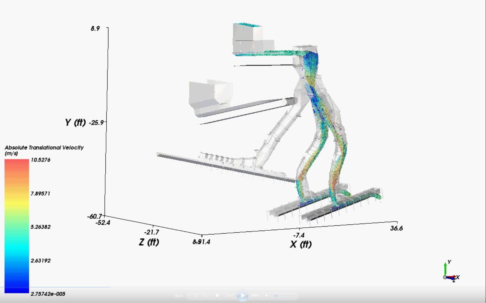 3D-Scanning Optimizes Material Handling, Industry Today