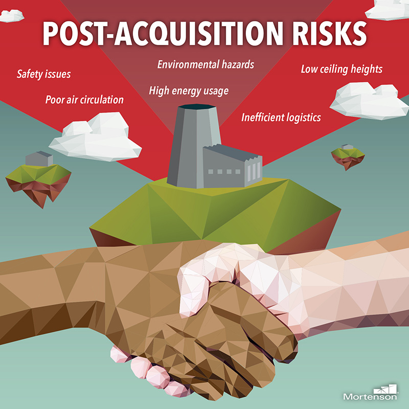 Newly Acquired Risk, Post-Acquisition, Industry Today