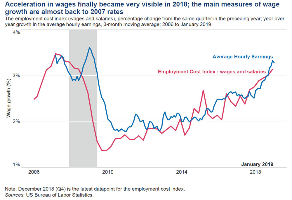 Labor Market Key Trends 1
