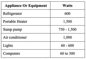 Generator Power Output 300x207, Industry Today