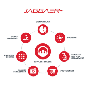 Jaggaer Supply Chain 300x300, Industry Today