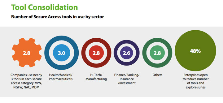 Tool Consolidation Mfg Study, Industry Today