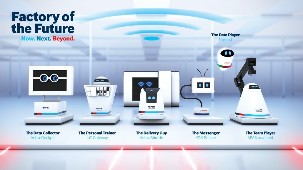 Bosch Rexroth S Factory Of The Future Experience Highlights New