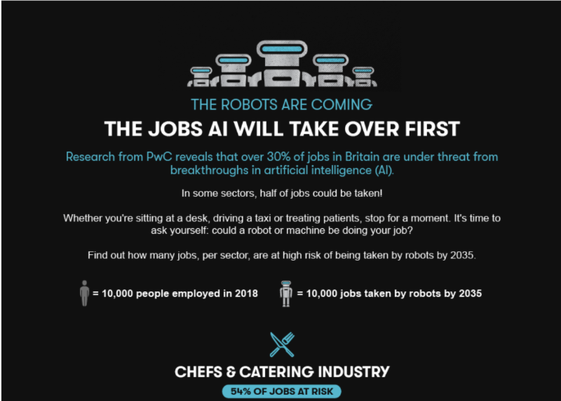 The Jobs AI Will Take Over | Industry