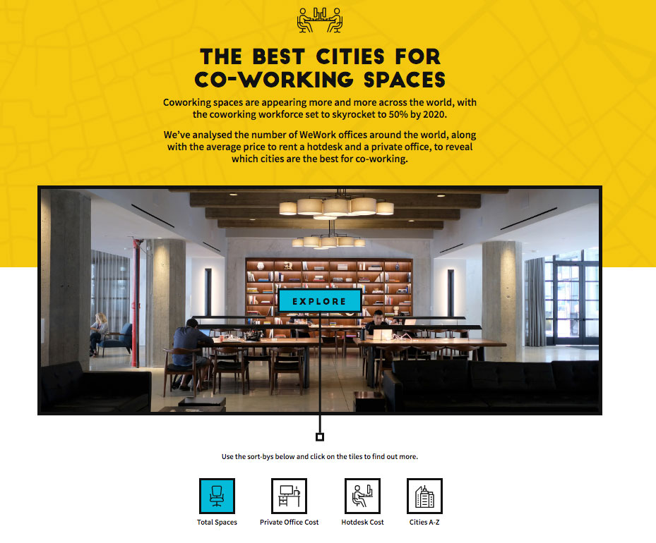 Best Cities For CoWorking Liberty Games, Industry Today