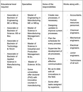Careers in Manufacturing Engineering - Industry Today