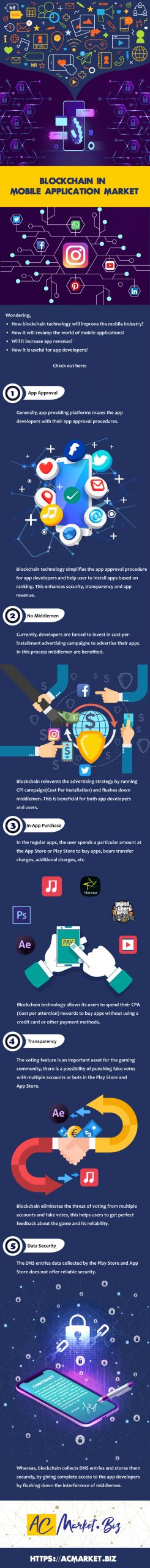 Blockchain In Mobile Application Market Scaled, Industry Today