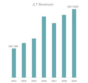 JLT MOBILE COMPUTERS GROWTH BETWEEN 2013 AND 2019