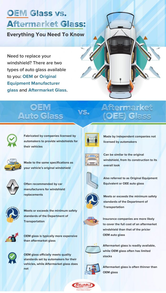Your Choice? OEM Auto Glass or Aftermarket (OEE) Glass? Industry Today