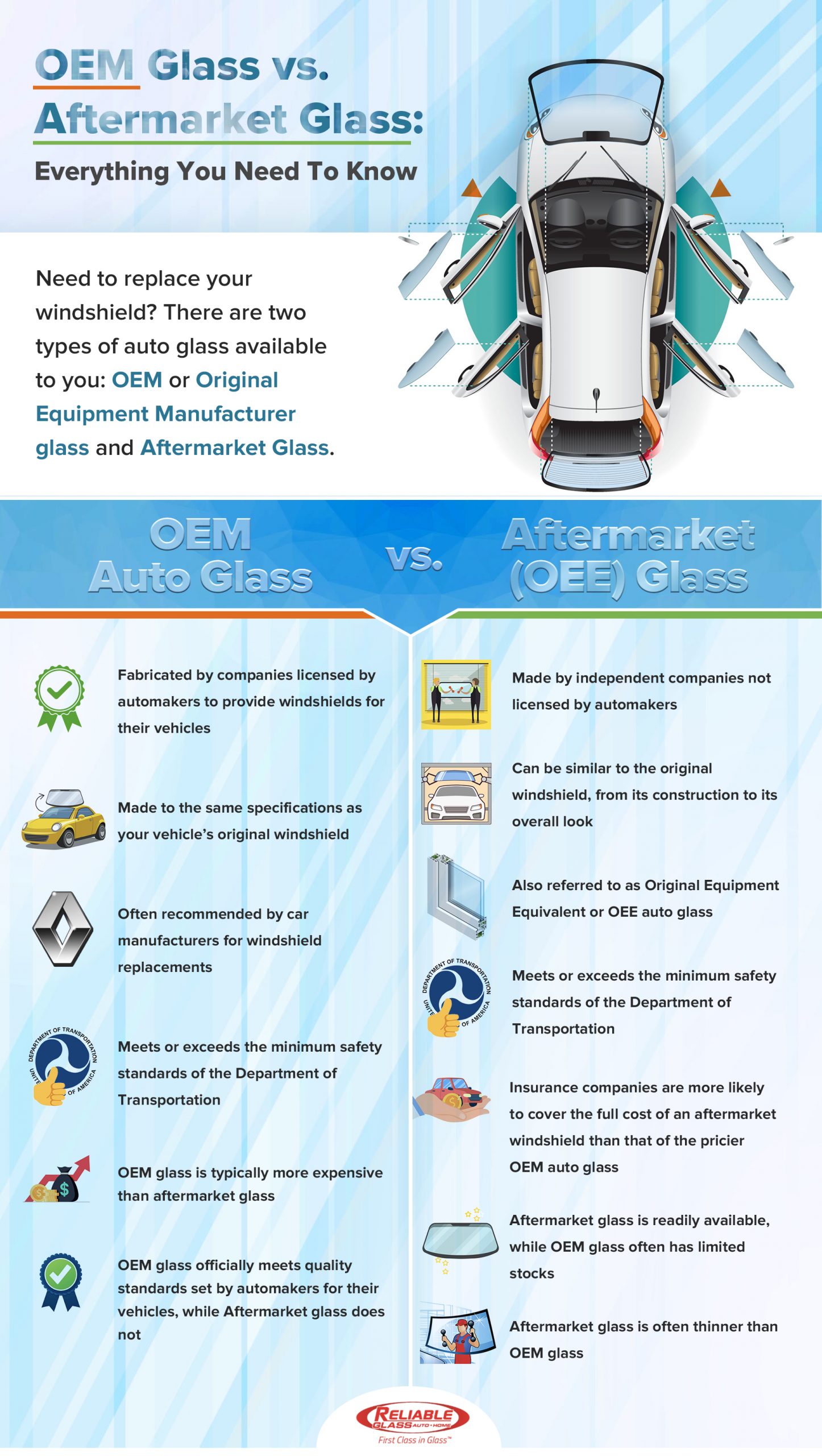 Your Choice? OEM Auto Glass or Aftermarket (OEE) Glass?