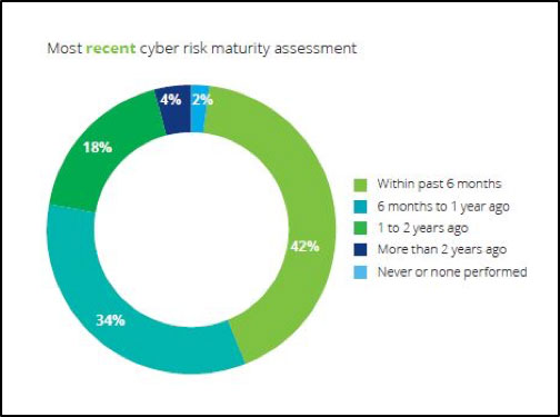 Cyber Risk Assessment Manufacturing, Industry Today