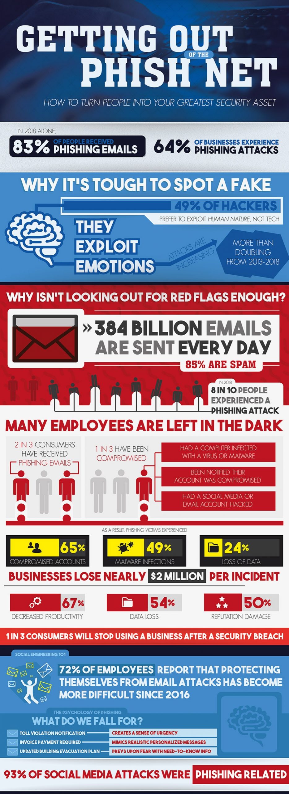 Phishcloud Getting Out Of The Phish Net Edited Scaled, Industry Today