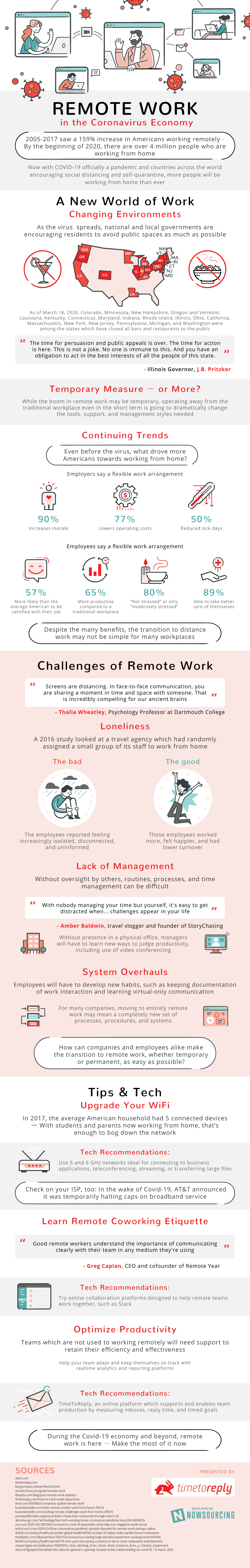 Timetoreply Remote Work Infographic, Industry Today