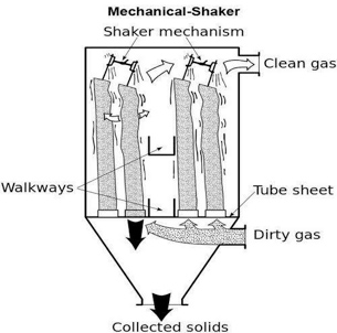 Hot Gas Filtration Filter Cleaning Solutions