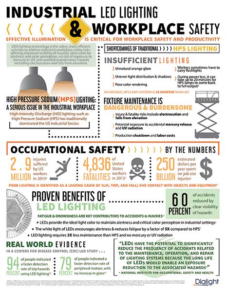 WorkplaceSafety Infographic FINAL Logo, Industry Today