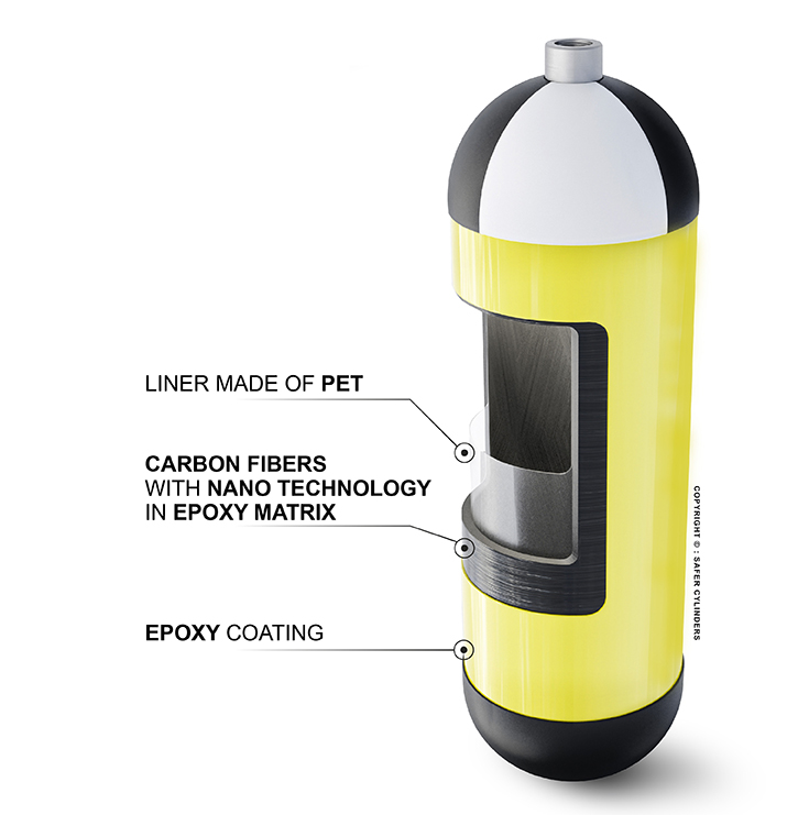 Cylinder Schem 1, Industry Today