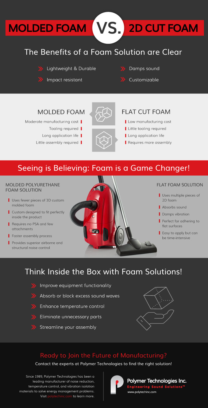 Molded Foam vs. 2D Cut Foam Infographic