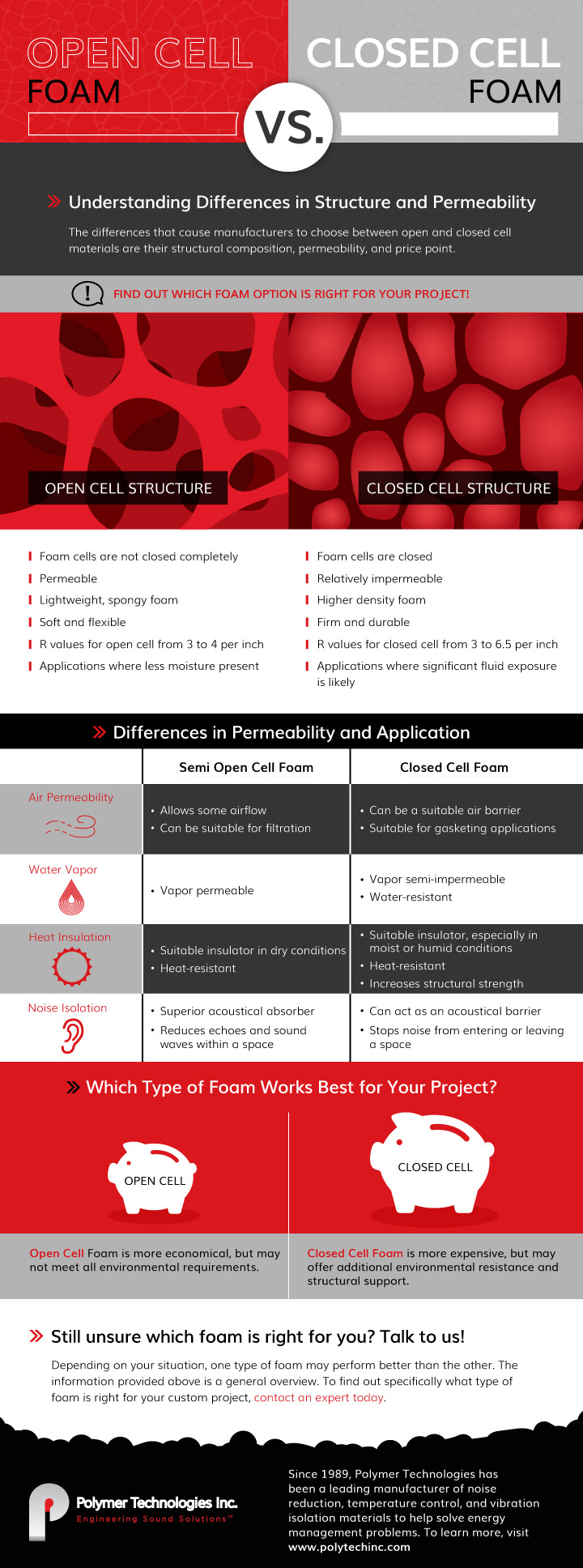 Open Vs. Closed Cell Foam Comparison Infographic, Industry Today