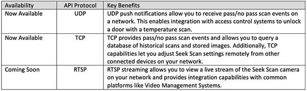 seek scan availablility