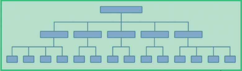 Site Structure Diagram, Industry Today