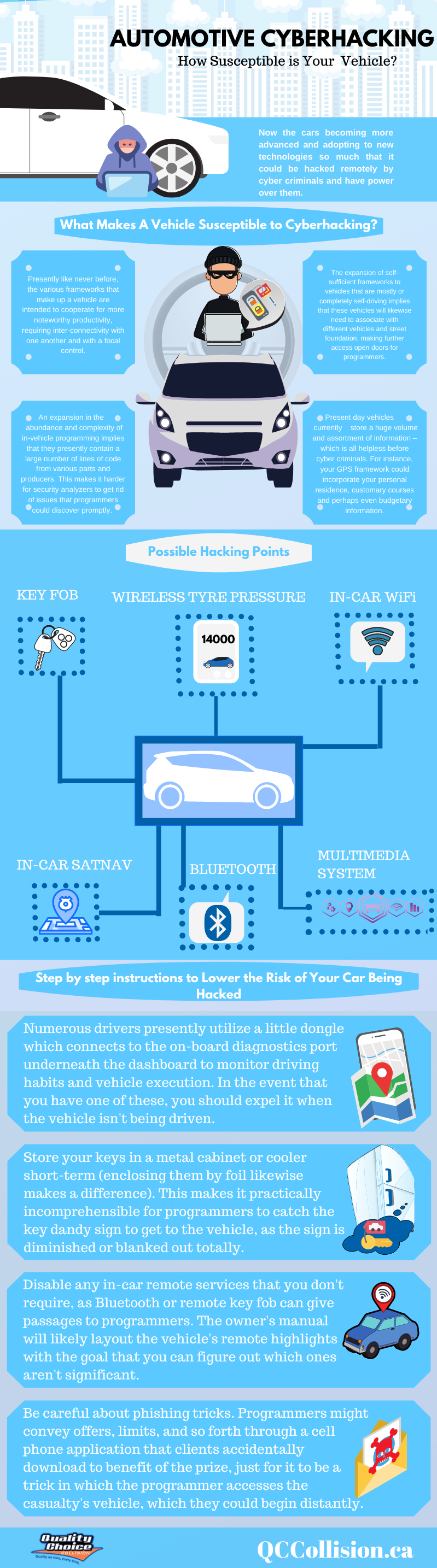 AUTOMOTIVE HACKING, Industry Today