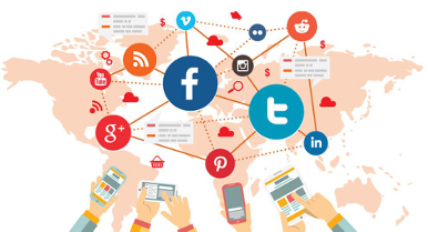 Website Traffic Social Media, Industry Today
