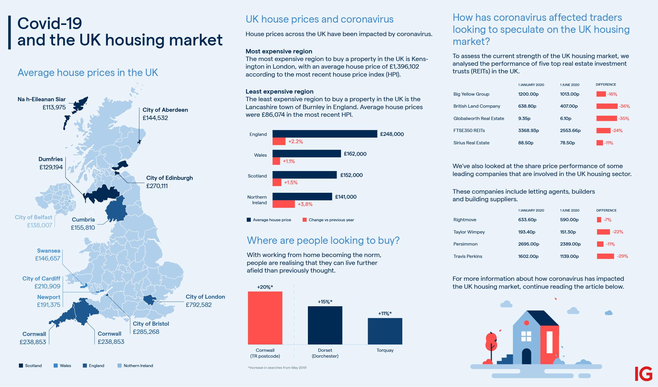 IG.infographic.housing Markets, Industry Today