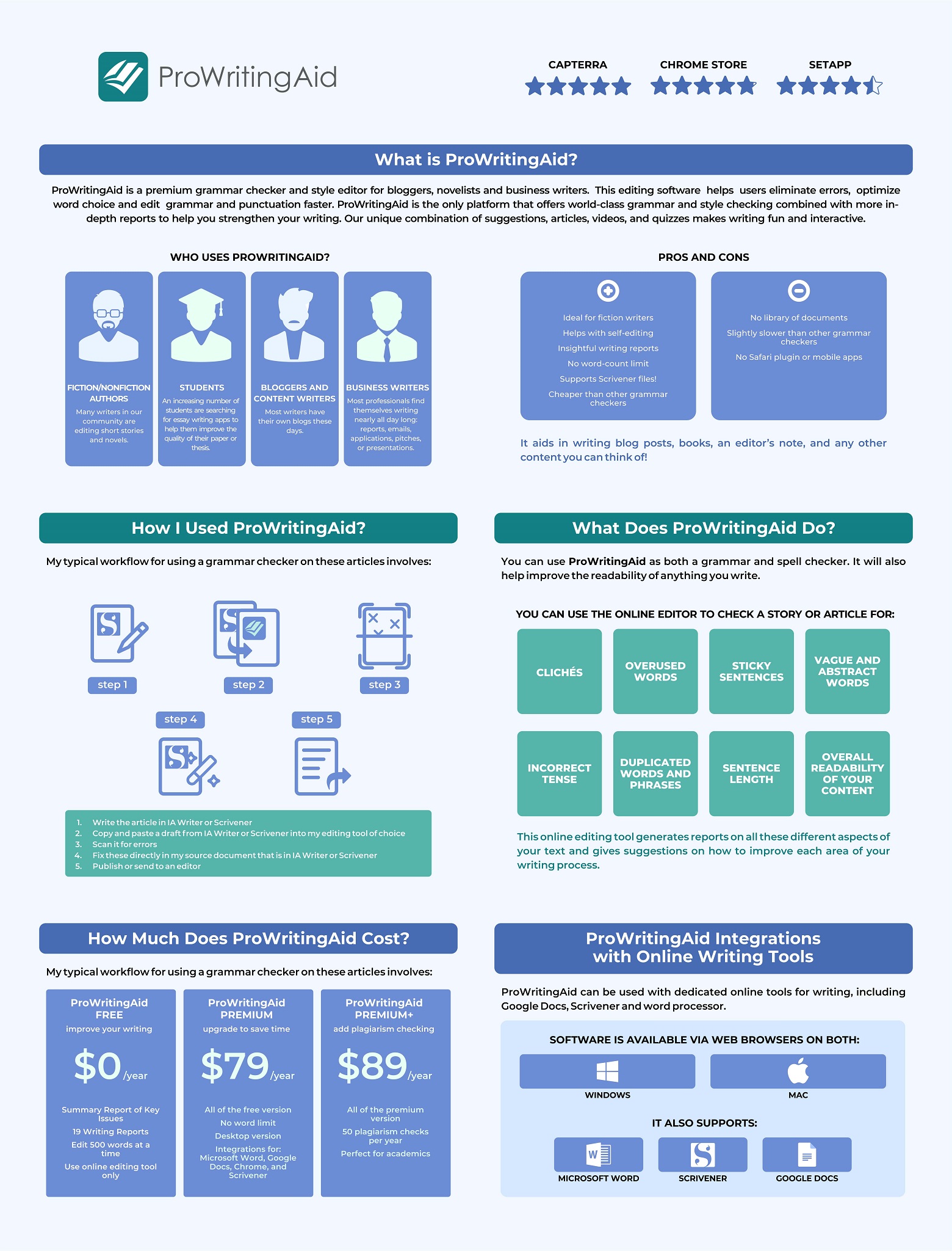 Infographic, Industry Today
