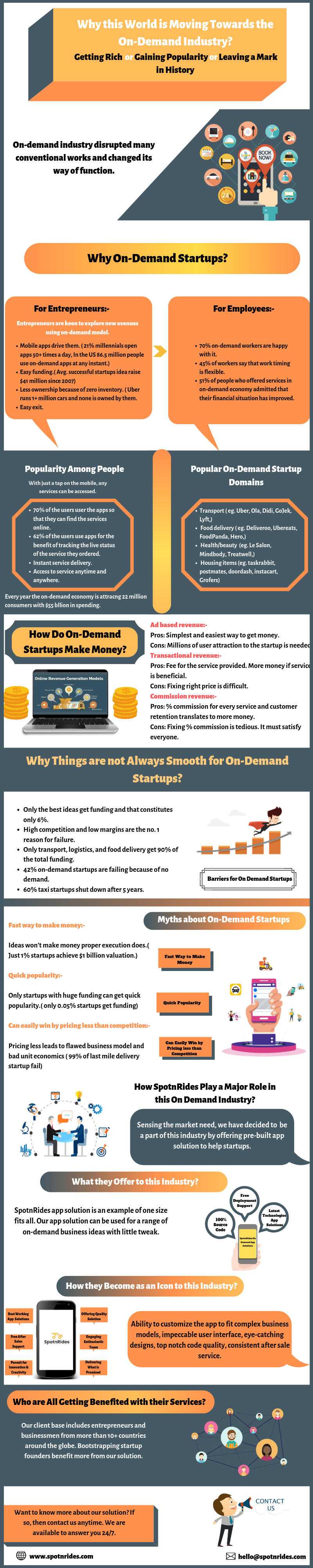 World Is Moving Towards The On Demand Industry Infographic 1, Industry Today
