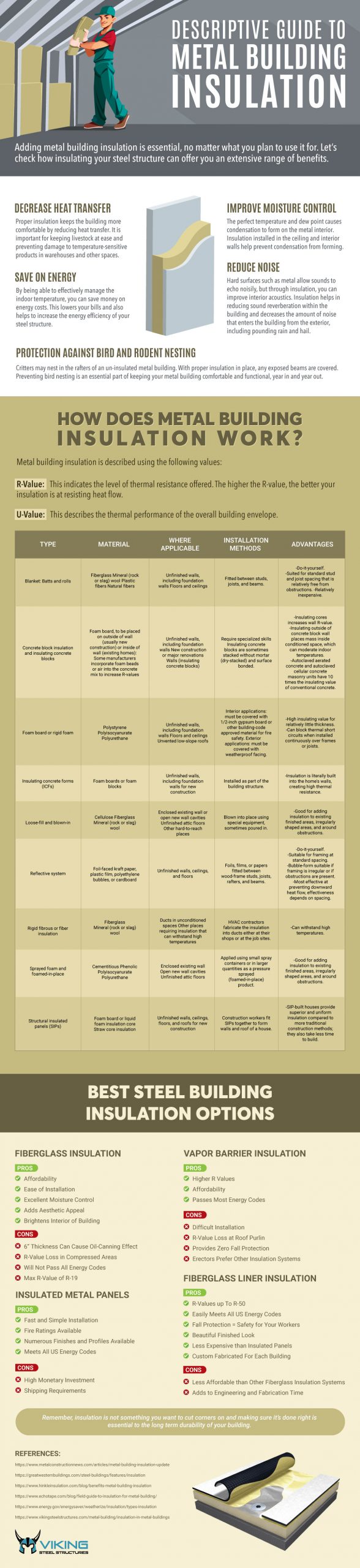 Descriptive Guide To Metal Building Insulation Infographics Scaled, Industry Today