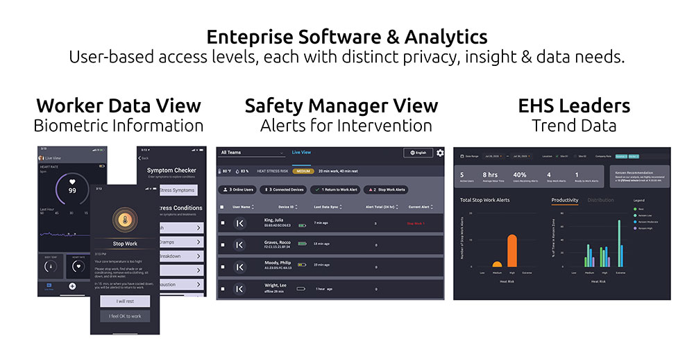 Kenzen worker monitoring system privacy filters by unique view.