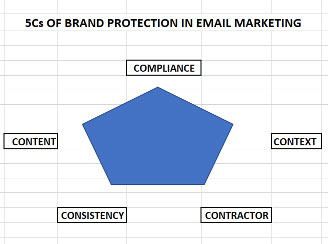 Brand Protection in Email Marketing