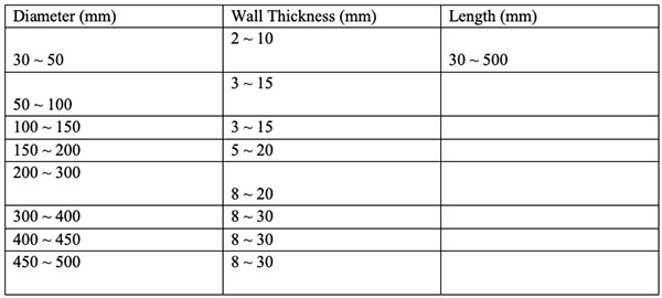 Sam Tantalum Crucibles Specifications, Industry Today