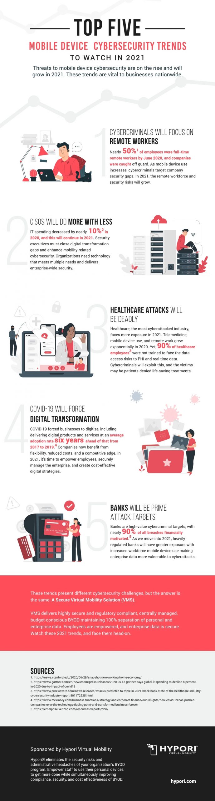 Top Five Mobile Device Cybersecurity Trends For 2021 Infographic Hypori 1000x3713px Web Scaled, Industry Today