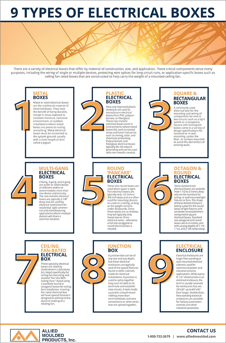 9 types of electrical boxes infographic