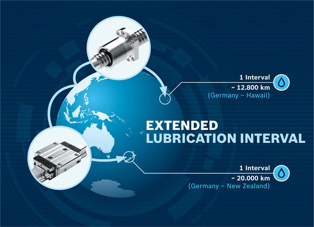 Optimized running and precision engineering: the latest ball rail systems and ball screw assemblies from Bosch Rexroth impress with their long lubrication intervals.