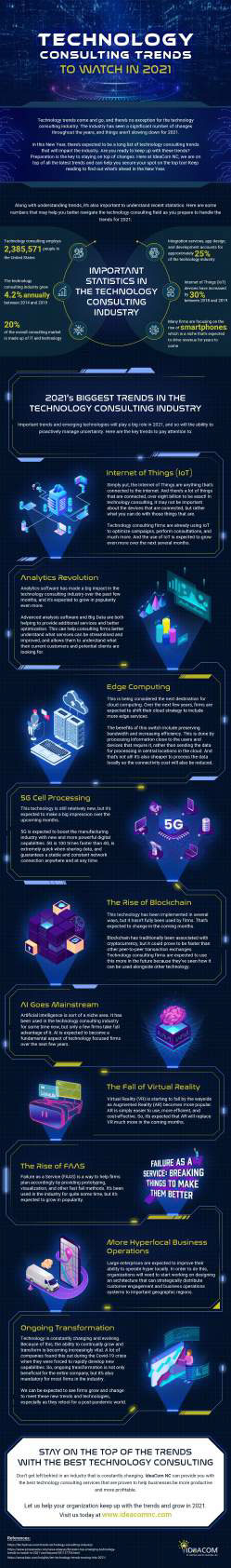 TechnologyConsultingTrendstoWatchIn2021 Infographic, Industry Today