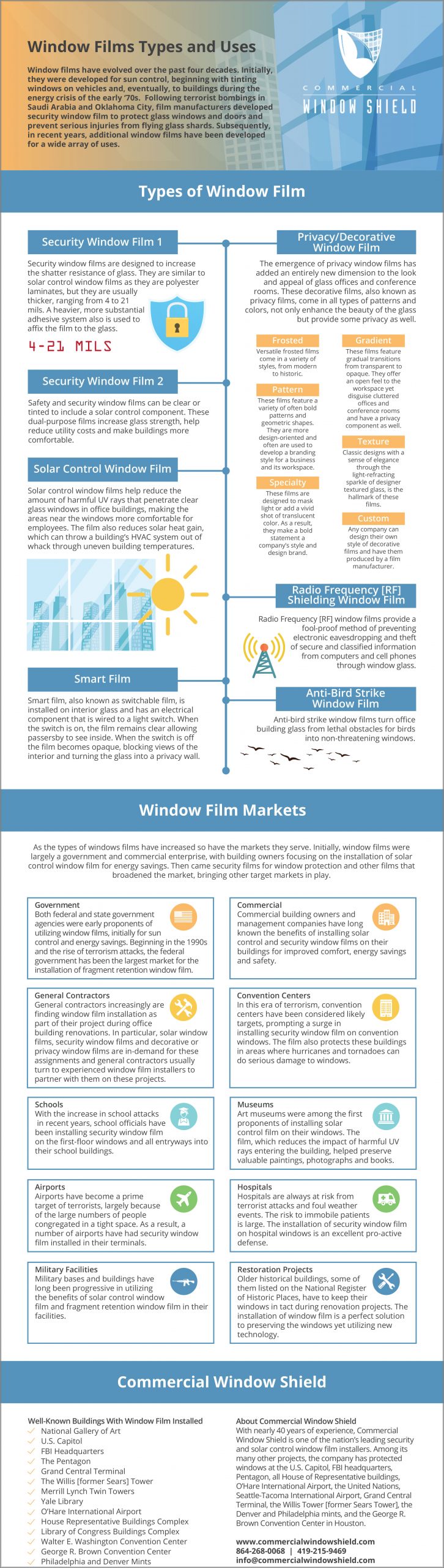 Window Film Types Infographic Scaled, Industry Today