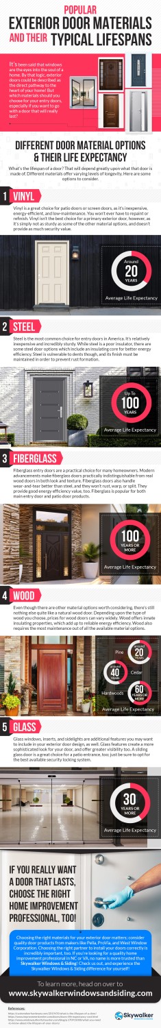 Popular Exterior Door Materials Their Typical Lifespans 1, Industry Today
