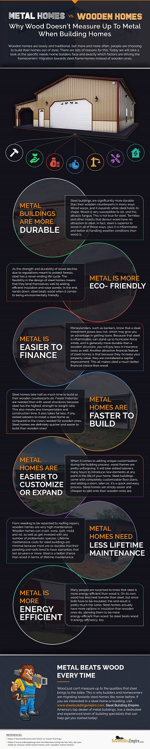 Steel Homes Vs Wood Infographic Small, Industry Today