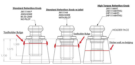 JMPP Drawing Knob Comparison, Industry Today